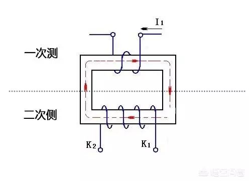 电流互感器闭合和开路是什么意思