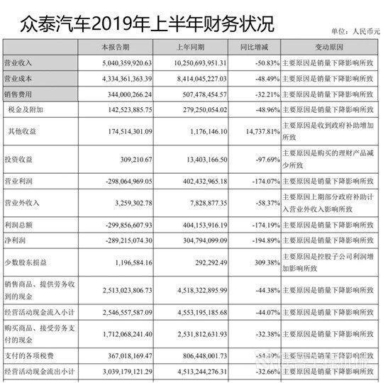 乐鱼体育官网三一重工购买众泰君马筹办进军庞大智能修建和工程装备(图5)