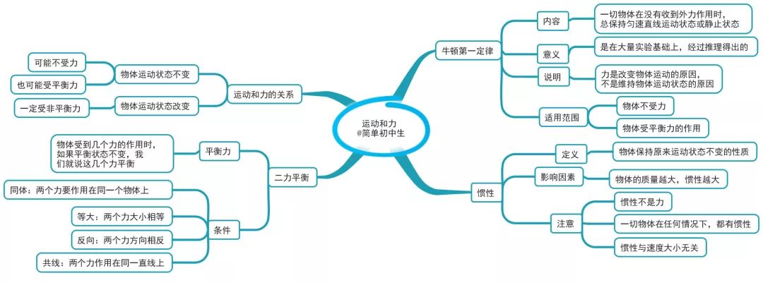 女学霸画出的初中各科思维导图,太全了!把各科知识结构讲得一清二楚!