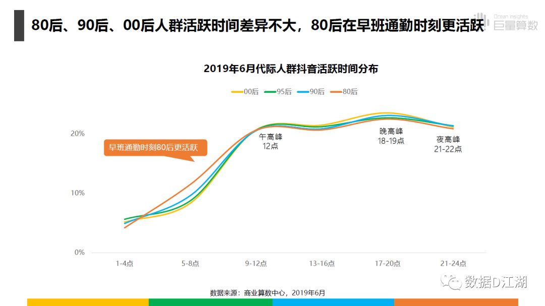 报告抖音上的80后90后00后们