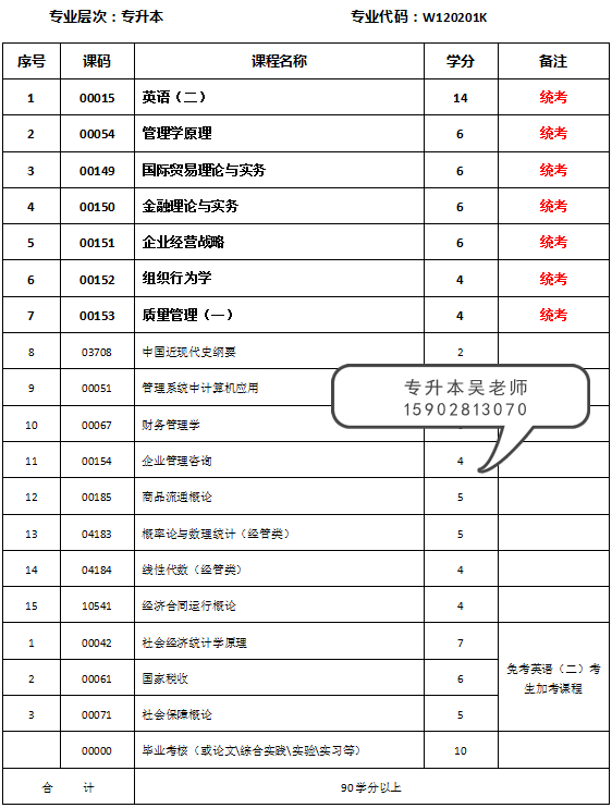 自考会计和工商管理那个就业率更好更有前景?