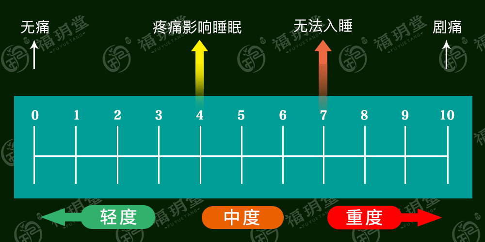 疼痛时的面部表情状态,对照《面部表情疼痛评分量表》进行疼痛评估