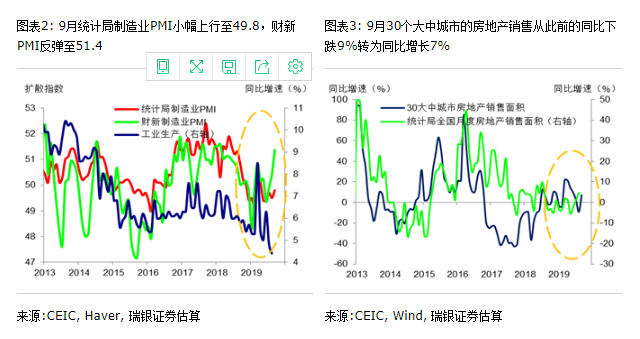 惠济GDP(2)