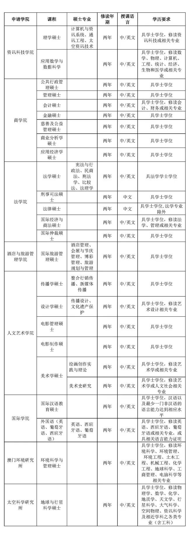 澳门科技大学2020年_国关博士澳门科技大学2021年国关博士学位招生简章