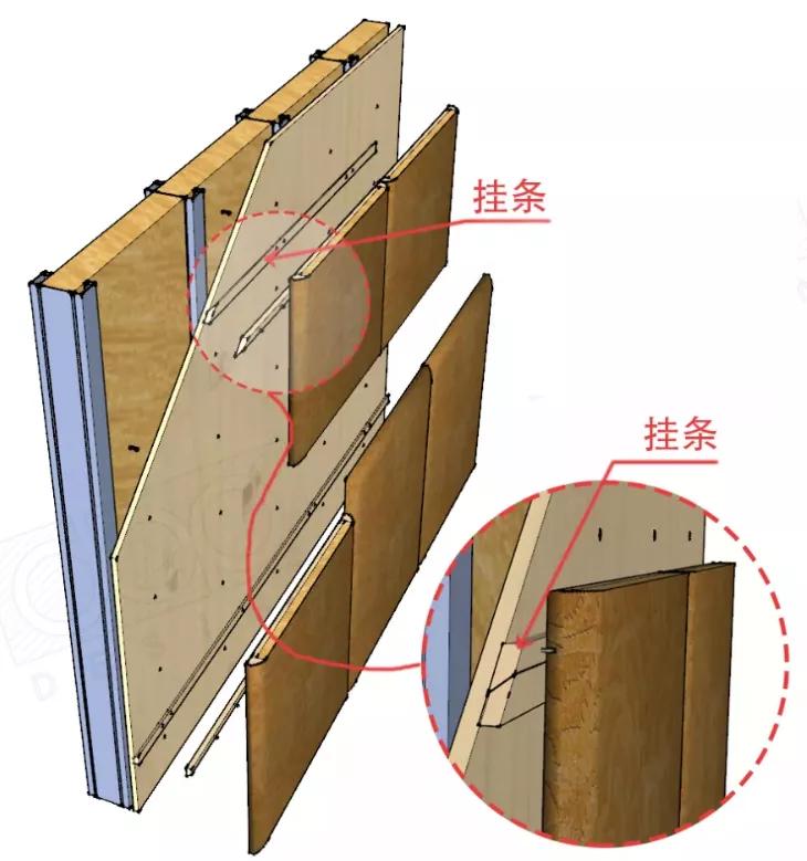 1,在现场如何指导施工班组做出合格的软硬包饰面?本篇