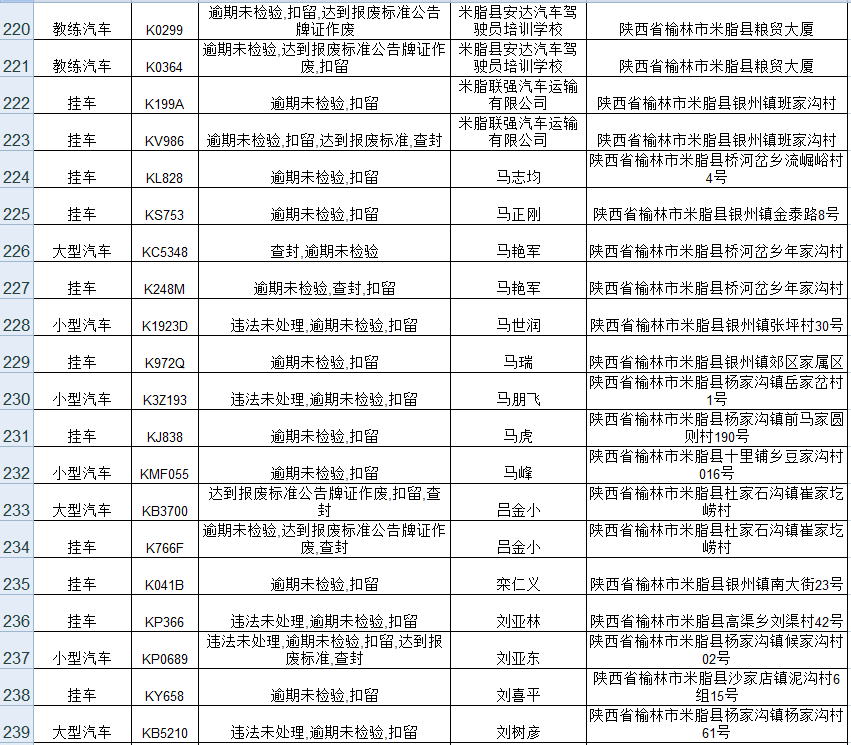 派出所重点人口管理_市局工作组完成紫阳等级派出所检查评定工作(2)