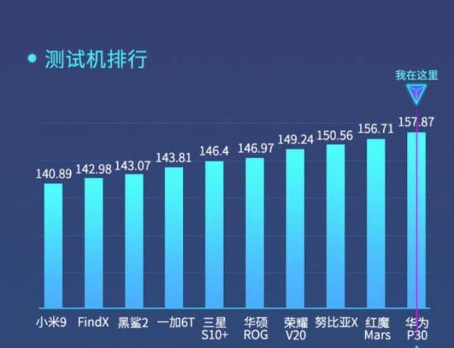 流畅度排名(2)