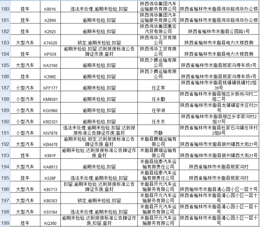 派出所重点人口管理_市局工作组完成紫阳等级派出所检查评定工作(3)