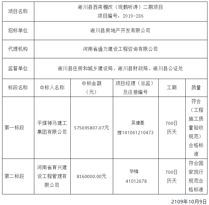 淅川县西湾棚改（观鹤听涛）二期项目中标结果公告！