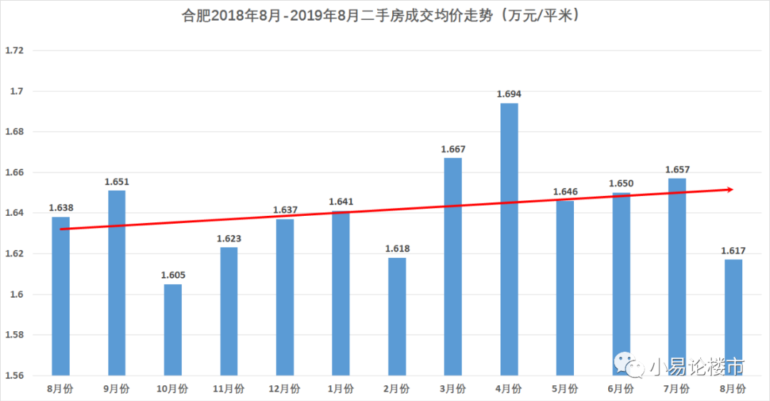 合肥gdp八月份_投资6500亿 合肥成12条高铁中心