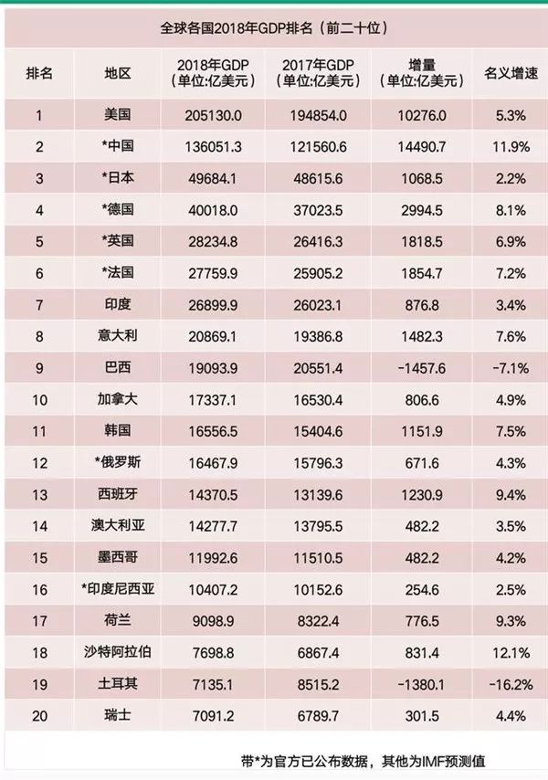 g20成员国人口_杭州g20峰会图片(2)
