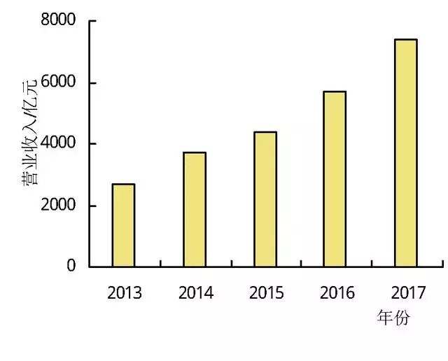 开云体育 kaiyun.com 官网入口中国休闲农业发展现状及趋势分析(图2)