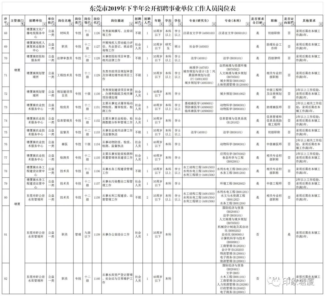 塘厦招聘信息_最新疫情风险等级提醒 8月31日 9 00(2)