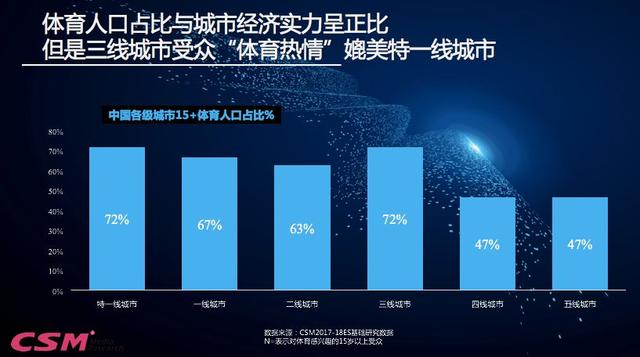 中国体育人口_中国人口(2)