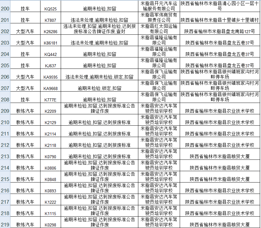 公安重点人口包括哪些_重点人口档案怎么写(2)