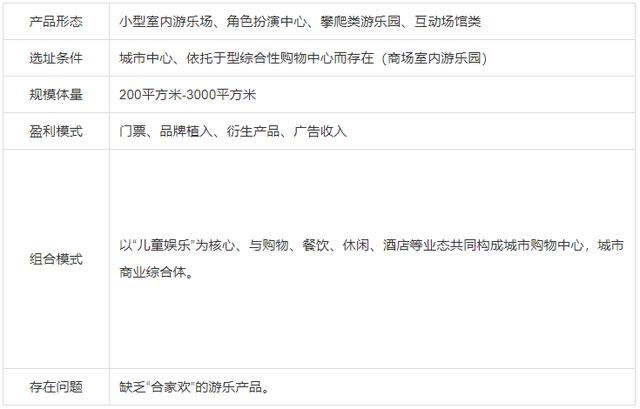亲子乐园排行_三类受欢迎的互动体验式亲子乐园