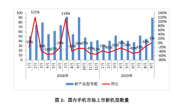 gdp为什么一定要增长(2)