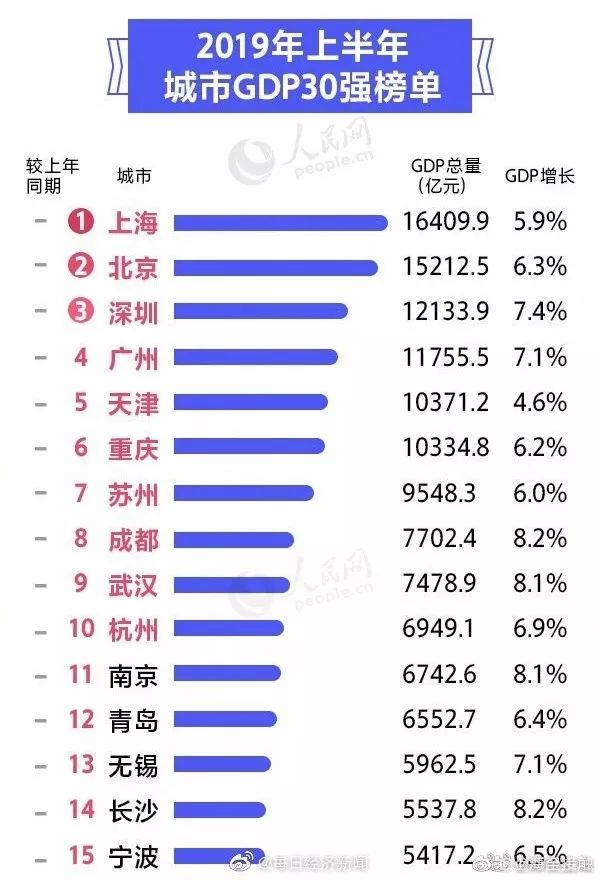 建德gdp_建德 农旅文融合 古城释活力(2)