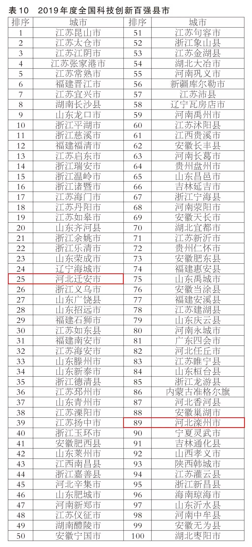 gdp可以算到乡镇么_星星之火可以燎原图片(2)