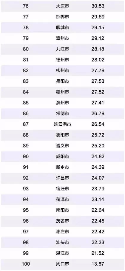 2019年中国市级城市GDP排名_中国城市gdp排名100(3)