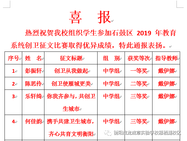 在戴伊娜老师的精心指导下,我校初中部19级彭振轩同学荣获石鼓区2019