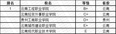 武书连2019中国民办高职高专学科江南体育大类排行榜(图5)