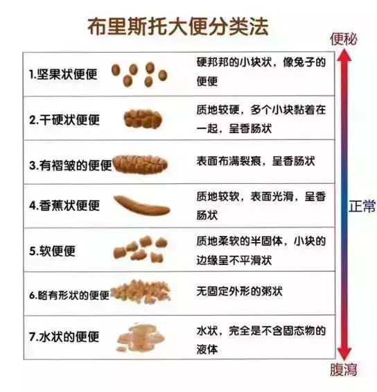 宝宝便秘好发愁？快来跟医生学几手！