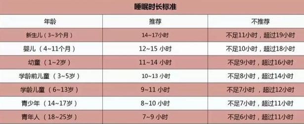 #母婴参考#孩子何时睡、睡多久对大脑发育好？最新儿童睡眠指南出硬性标准了
