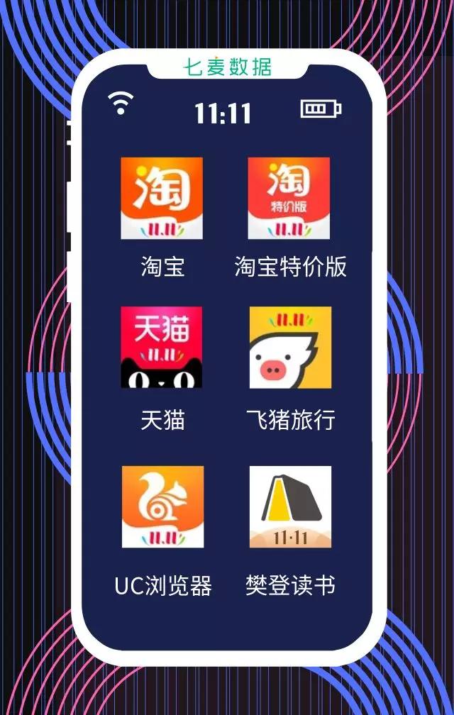 20年双十一电商gdp_十一届三中全会图片(3)