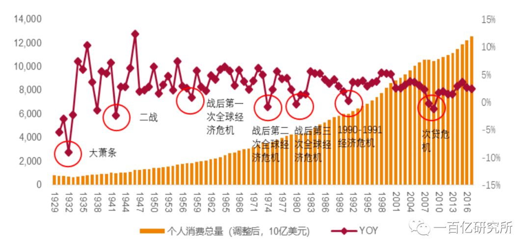 近20年来中美经济总量_近20年生猪价格曲线图(3)