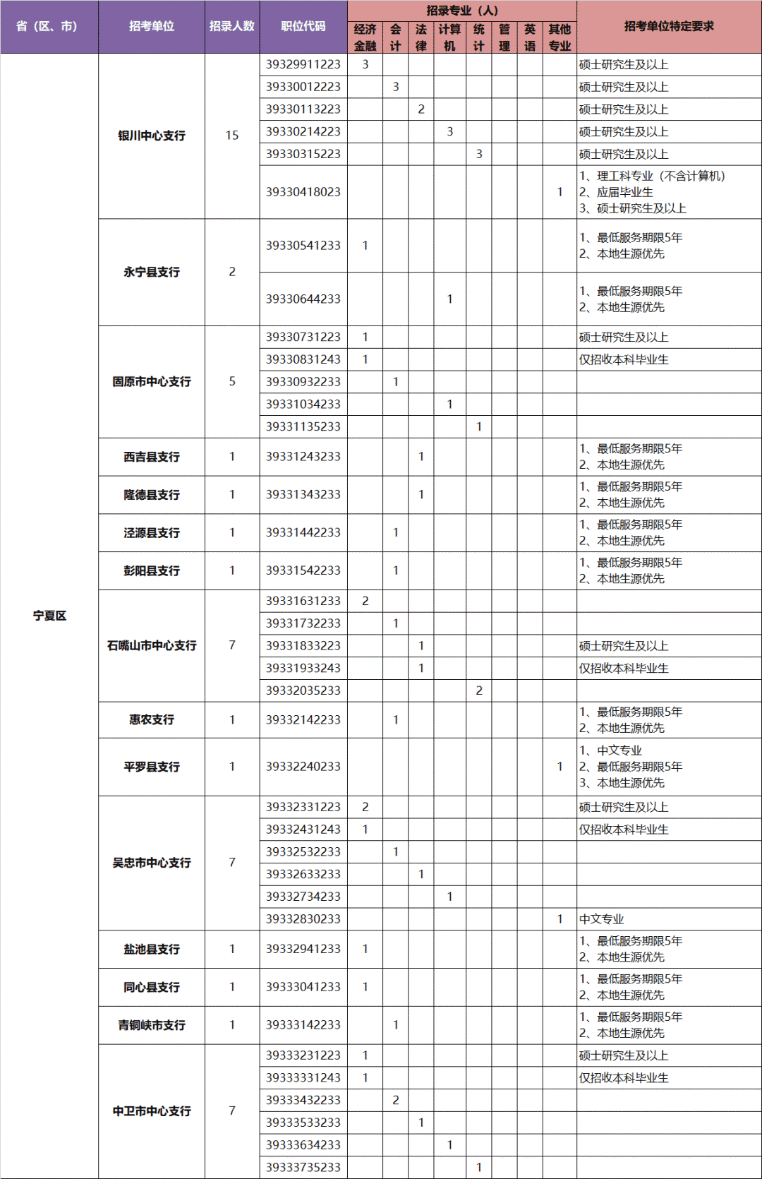 常州会计招聘_常州会计初级培训报名条件(3)