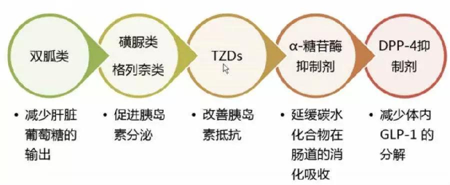 的原创新药pparα/γ/δ受体全激动剂西格列他钠等新一代胰岛素增敏剂