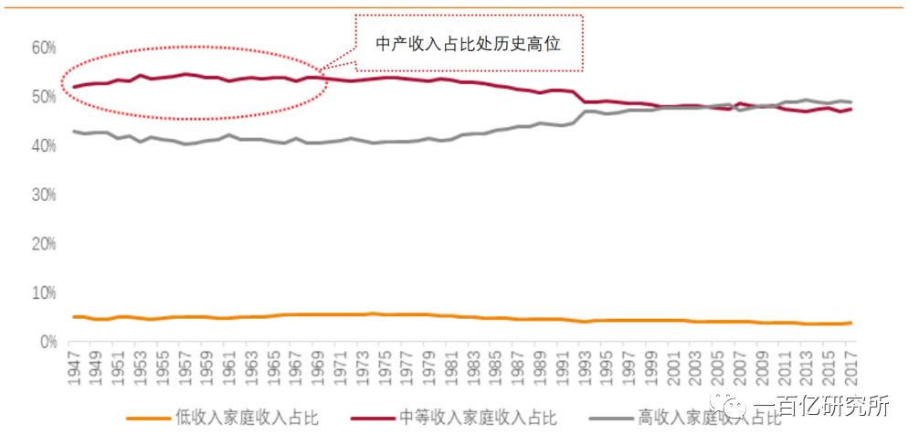 中国消费水平人口_中国人口图片