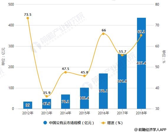 2019年中国大数据产业市场分析：未来十大发展趋势预测5G将成为物联网增长爆发点