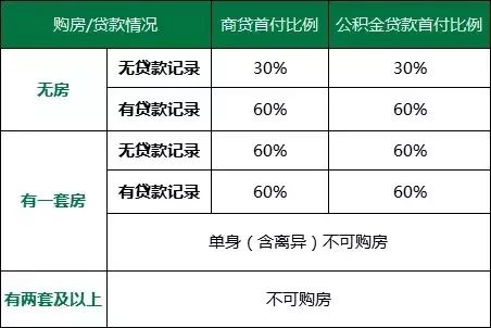2019年杭州最新最全的买房、贷款、落户政策大全,速度收藏 