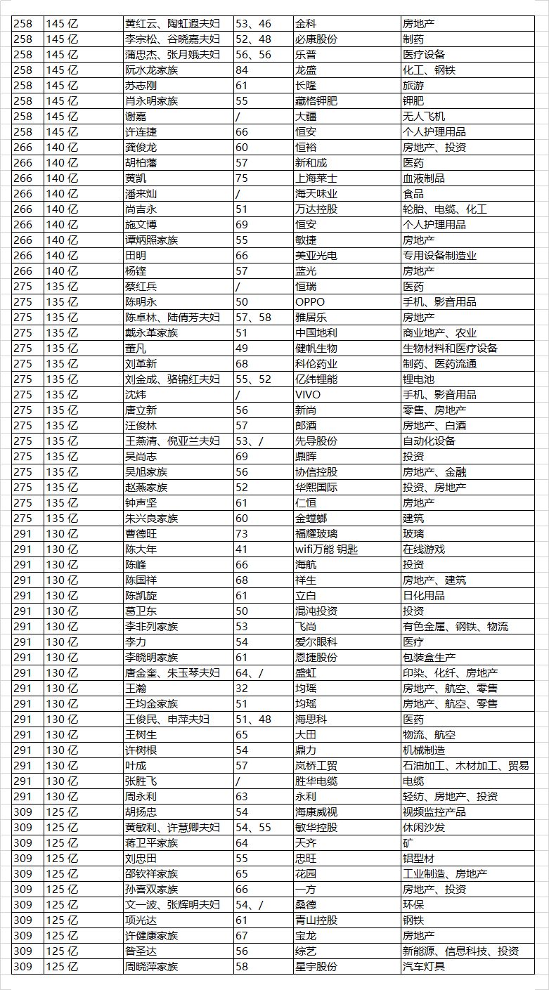 2019桐庐人口流入_人口普查(3)