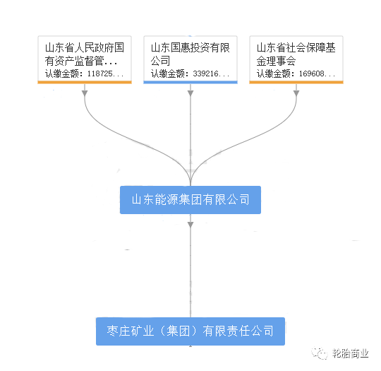 济南gdp有没有山东能源集团_山东能源集团图片(2)