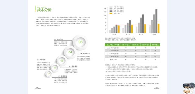 小车|如何评定AGV搬运机器人带给生活的效率