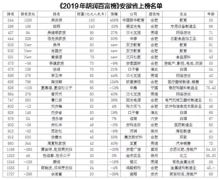 霍山人口有多少_霍山县志 人口 第二节 人口状况