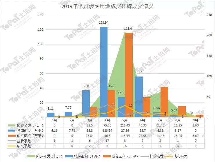 2021年常州gdp多少亿_谈谈我对2021年中国经济的几个预判(2)