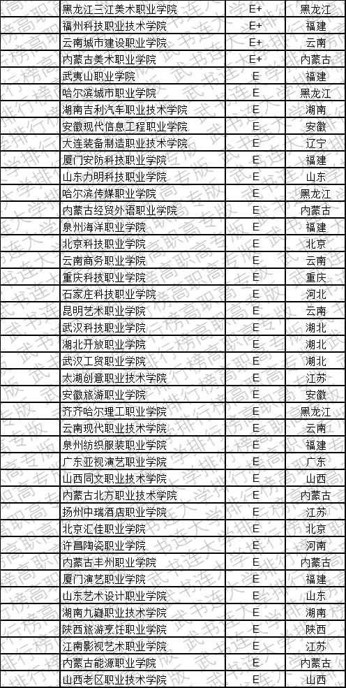 民办专科排名_民办专科收费一览表