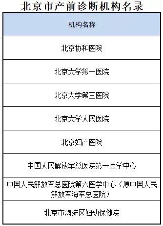 北京户籍人口出生数创十年新低_一年少生3.2万,北京去年户籍人口出生数创十年