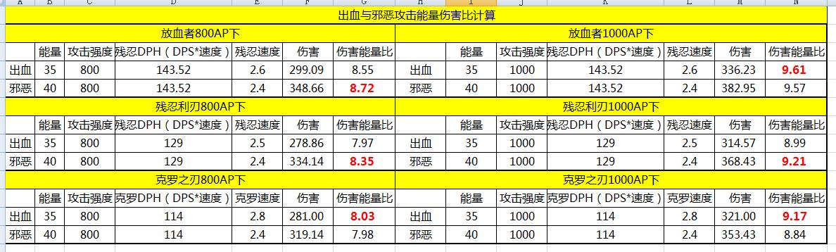 碰到狗牙出血了怎么办