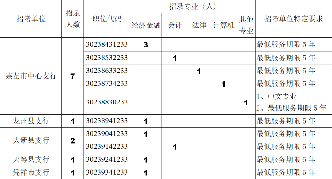 龙州县2019年人口_龙州县高级中学图片(3)