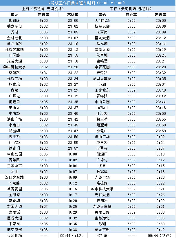 2019年最新武汉地铁首末班时刻表线路站点冷知识大全来啦