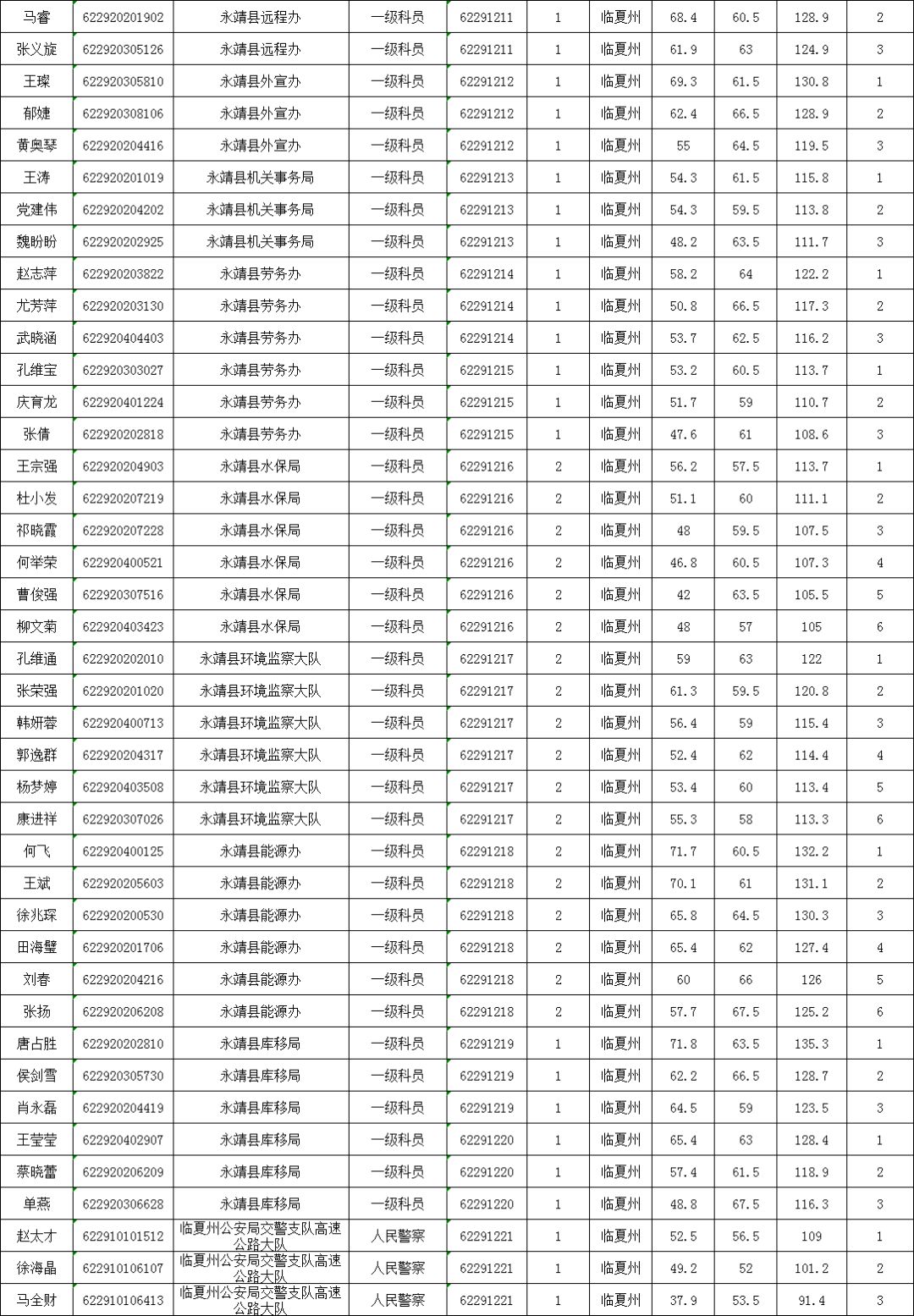 瓜州县2019年人口_瓜州县王晓莉(3)