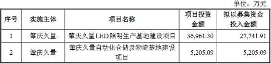 熱烈祝賀大象投顧客戶——久量股份創(chuàng)業(yè)板IPO審核獲通過(guò)！