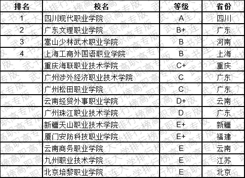 武书连2019中国民办高职高专学科江南体育大类排行榜(图12)