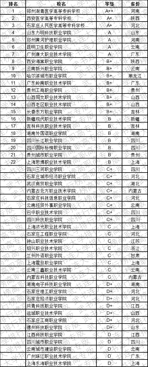 武书连2019中国民办高职高专学科江南体育大类排行榜(图9)