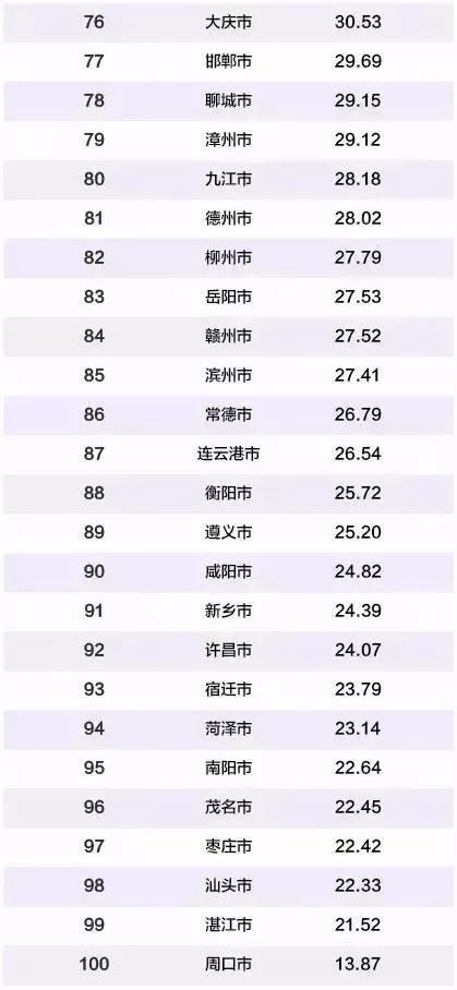 中国城市百强gdp排行榜_2016中国城市GDP排行榜 安徽人均排25名2城上百强榜